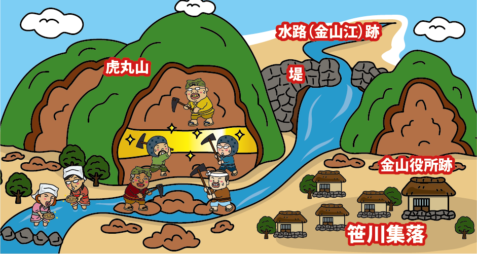 佐渡島 西三川砂金山 笹川集落イメージ図