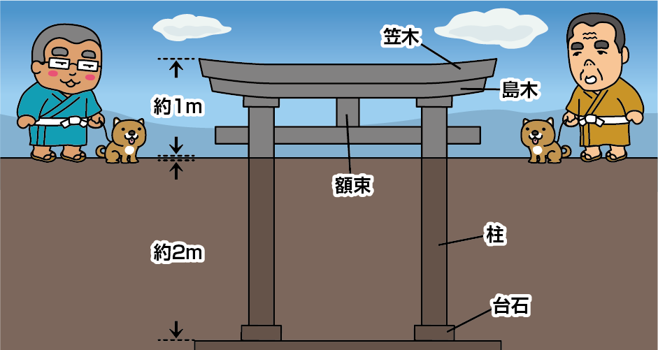 "Kurokami Maibotsu Torii" (Buried torii gate at Kurokami Shrine) in Sakurajima Island