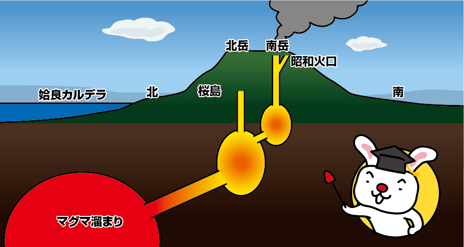 Illustration of Sakurajima Island magma reservoir