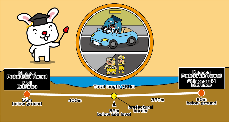 Cross-section of the Kanmon Pedestrian Tunnel